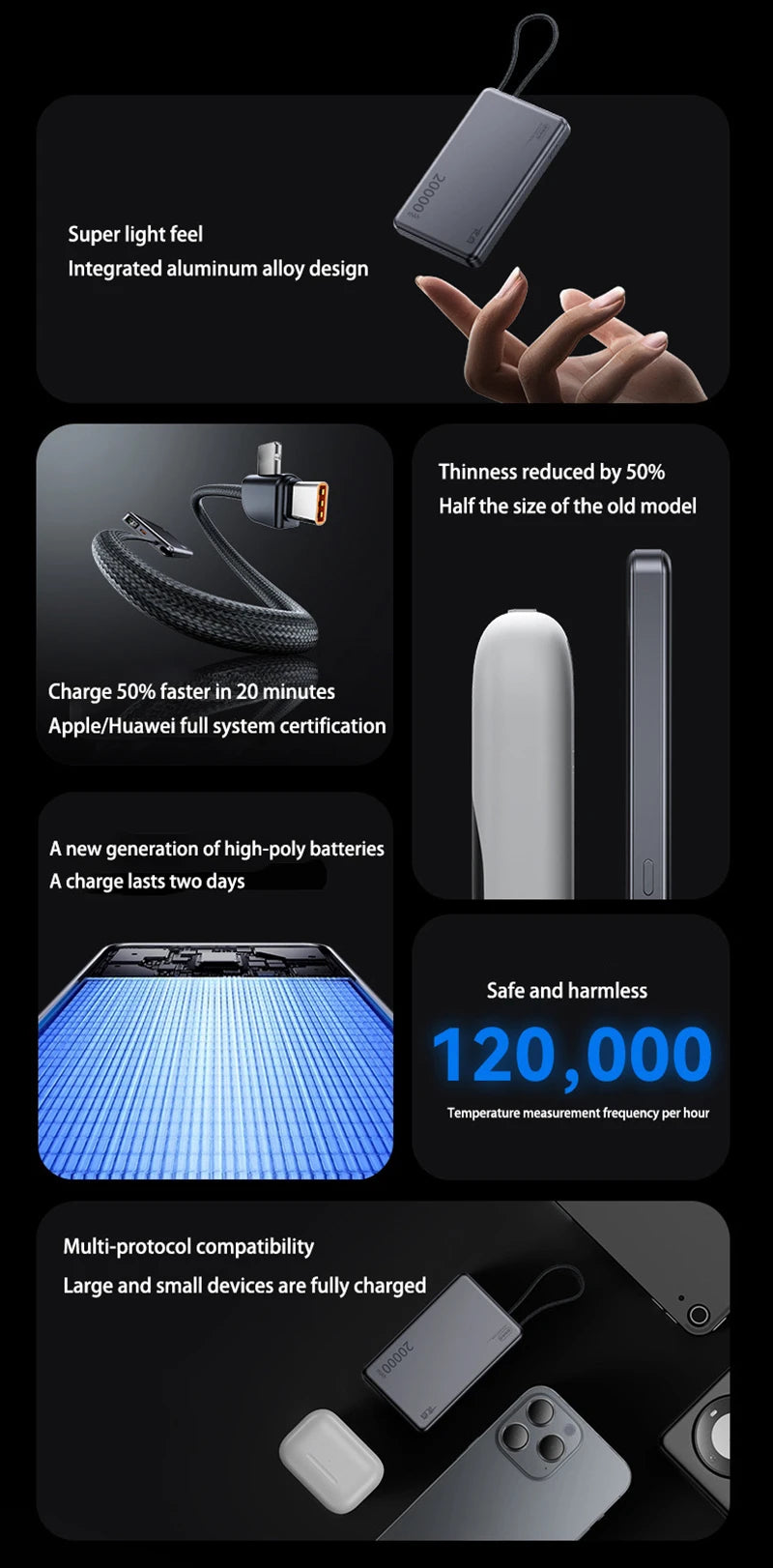 New 20000mAh Large Capacity Fast Charging Power Bank Genuine with built-in Cable Ultra-thin Compact Portable Carried on Airplane