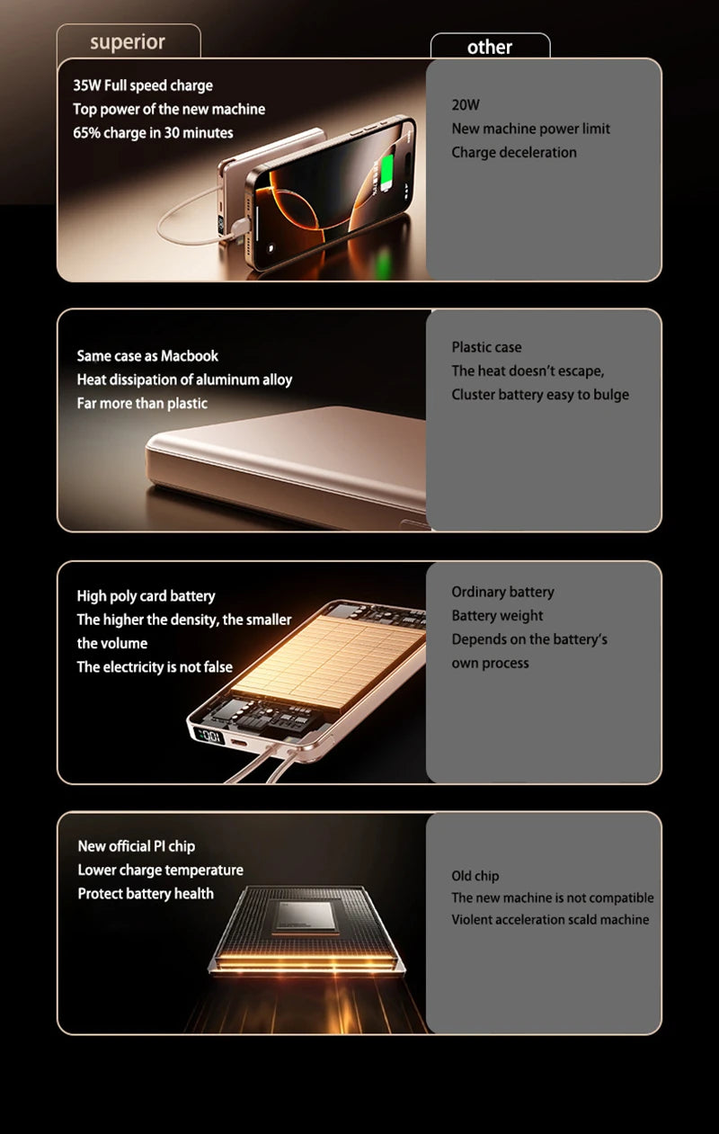 New 20000mAh Large Capacity Fast Charging Power Bank Genuine with built-in Cable Ultra-thin Compact Portable Carried on Airplane